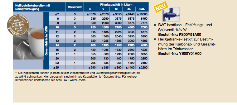 Filtro BWT Bestmax V, BWT, Correos Market