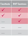 BWT Bestmax Premium Water Filters S-V-M