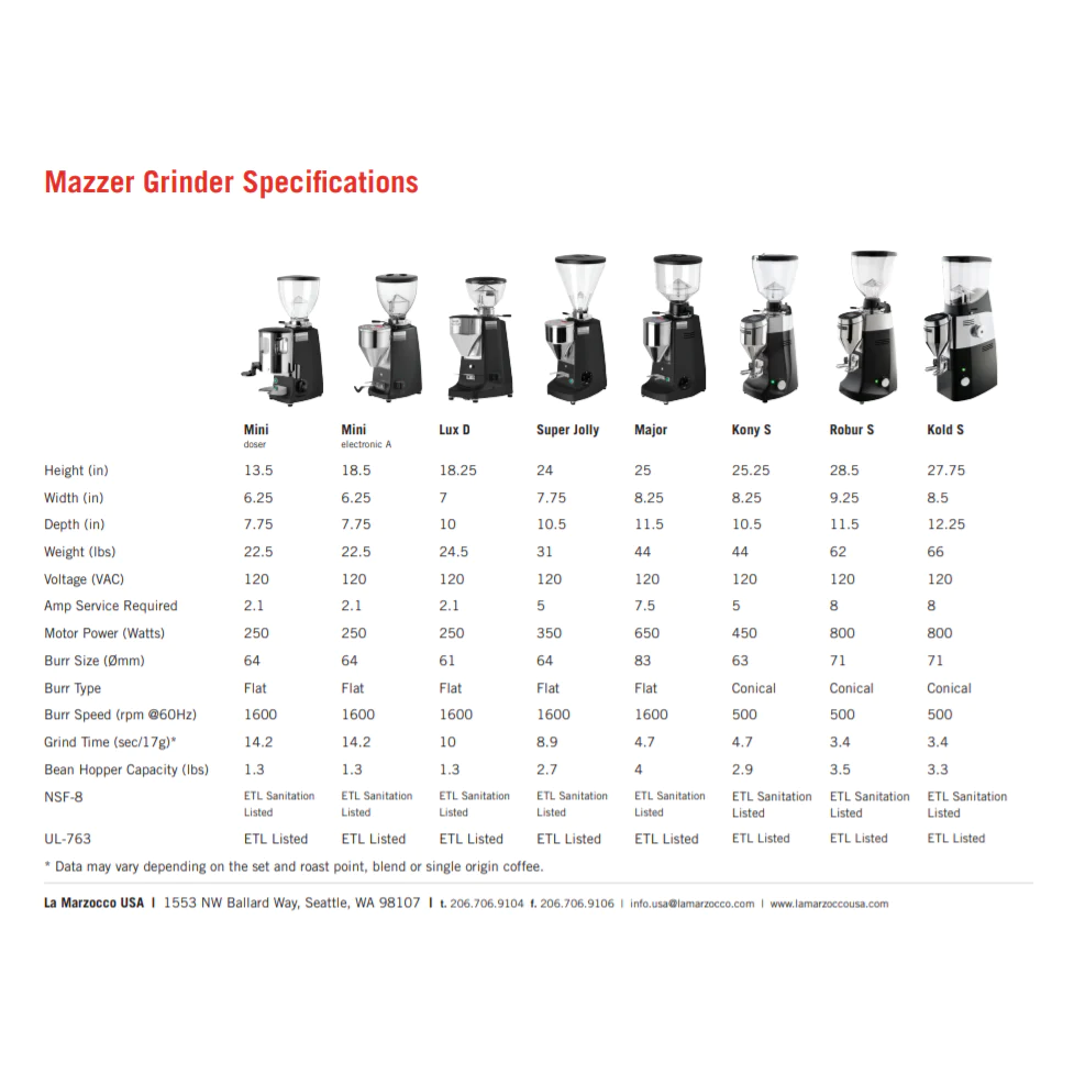 Mazzer Major V Electronic Grinder 2nd Generation