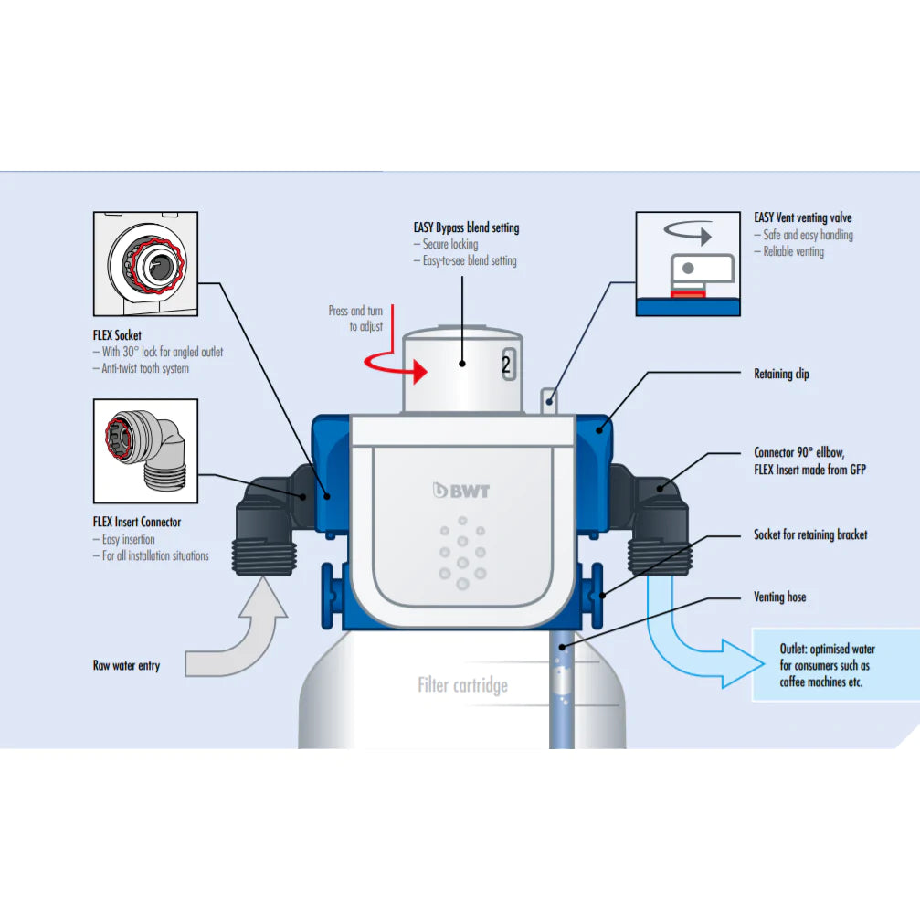 BWT Bestmax Kit Faucet Basic + Filter Save $20.00