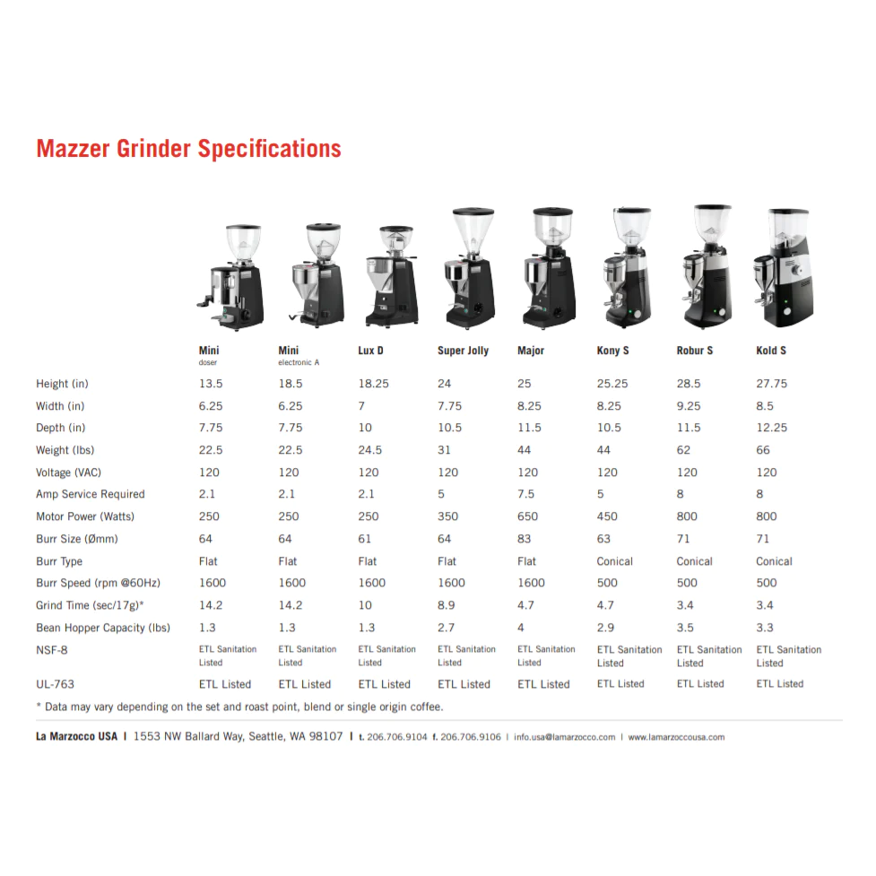 Mazzer Super Jolly V Pro | Absolute Espresso Plus Mazzer Super Jolly V Pro | Absolute Espresso Plus